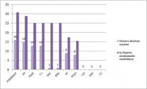 Gráfico Patricia Correa